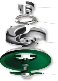 שירות ואחזקה למשאבות, מפוחים, גנרטורים ועוד